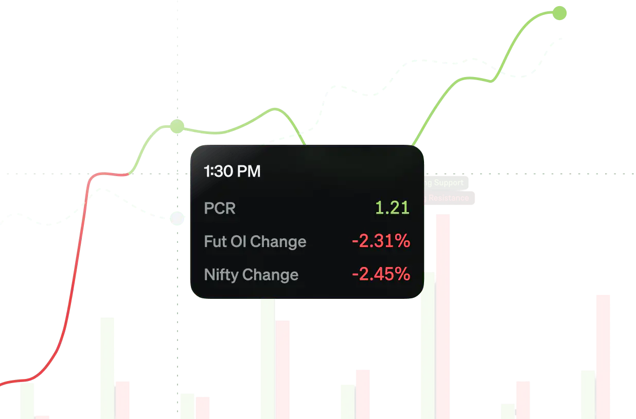 Live PCR chart