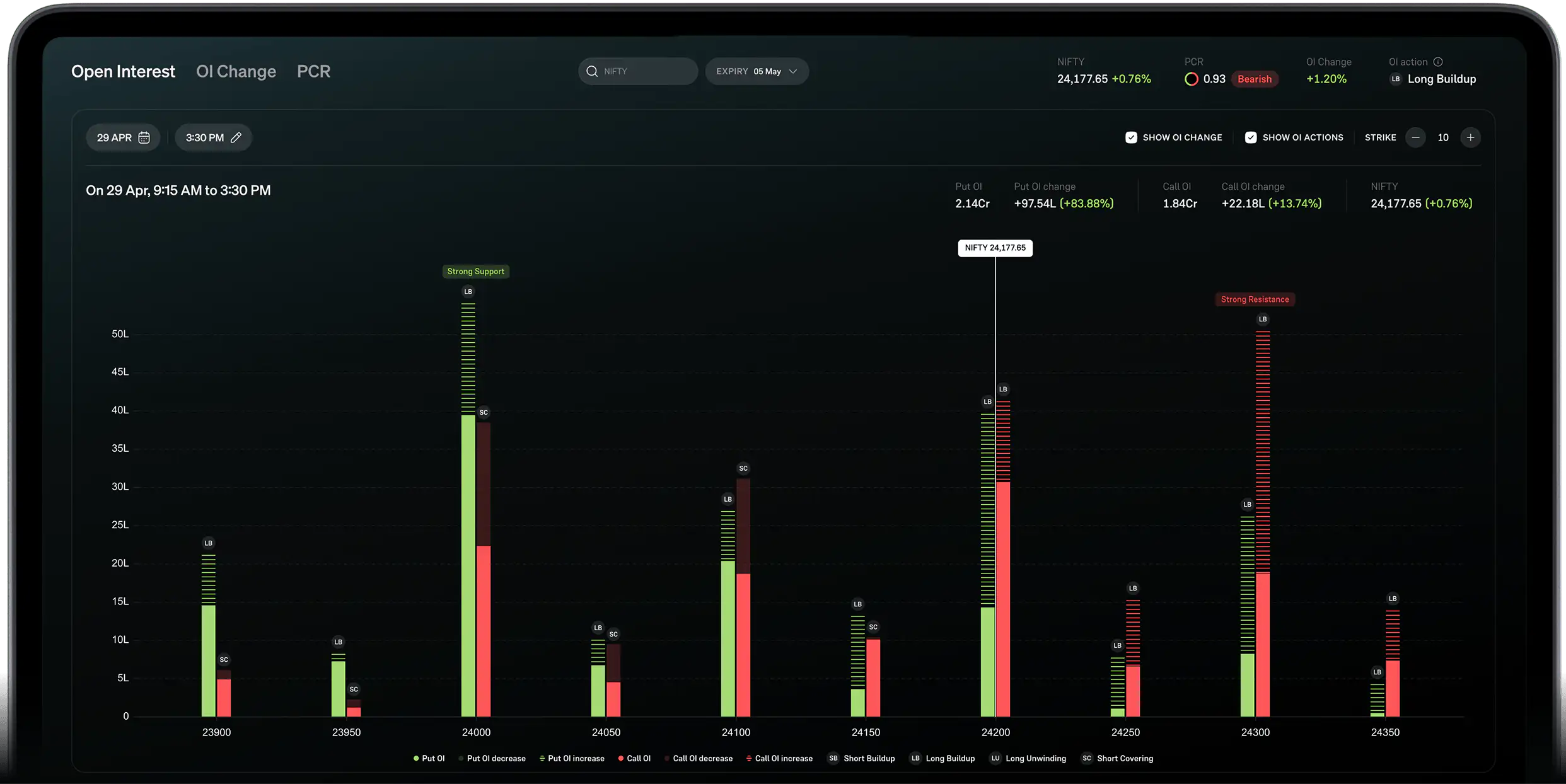 Open Interest dashboard